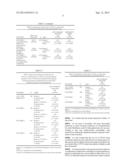 COMBINATION COMPOSITION USEFUL FOR TREATING CARDIOVASCULAR DISEASES diagram and image