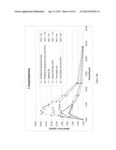 DOSAGE FORMS FOR ORAL ADMINISTRATION AND METHODS OF TREATMENT USING THE     SAME diagram and image