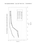 DOSAGE FORMS FOR ORAL ADMINISTRATION AND METHODS OF TREATMENT USING THE     SAME diagram and image