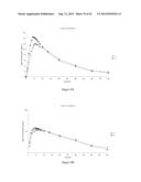 DOSAGE FORMS FOR ORAL ADMINISTRATION AND METHODS OF TREATMENT USING THE     SAME diagram and image