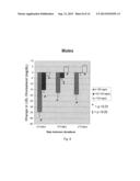 METHOD AND DEVICE FOR TREATING BLOOD CHOLESTEROL DISORDERS diagram and image