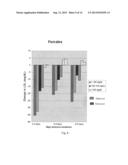 METHOD AND DEVICE FOR TREATING BLOOD CHOLESTEROL DISORDERS diagram and image