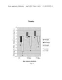 METHOD AND DEVICE FOR TREATING BLOOD CHOLESTEROL DISORDERS diagram and image