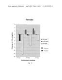 METHOD AND DEVICE FOR TREATING BLOOD CHOLESTEROL DISORDERS diagram and image