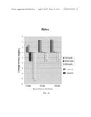 METHOD AND DEVICE FOR TREATING BLOOD CHOLESTEROL DISORDERS diagram and image