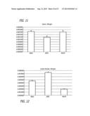 METHODS OF AMELIORATING OXIDATIVE STRESS BY INCREASING THE EFFICIENCY OF     GPX AND SOD ACTIVITY diagram and image