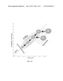 Red Blood Cell Dynamics for Diagnosis diagram and image