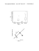 Red Blood Cell Dynamics for Diagnosis diagram and image