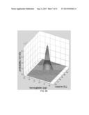 Red Blood Cell Dynamics for Diagnosis diagram and image