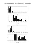 Red Blood Cell Dynamics for Diagnosis diagram and image