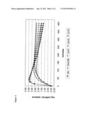 FOOD PRODUCT PROVIDING SUSTAINED BLOOD LEVELS OF EXOGENOUS SUBSTANCES diagram and image