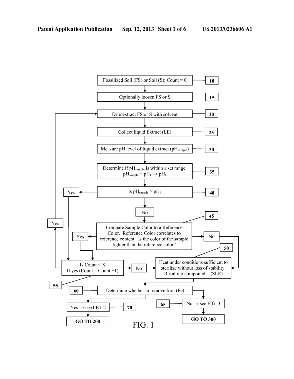 NUTRITIONAL COMPOSITION MADE USING ISOLATED ORGANIC MATTER - diagram, schematic, and image 02