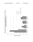 Oxidized Flavor Note Suppression In Comestibles diagram and image