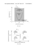 GRADUAL OXIDATION WITH FLUE GAS diagram and image