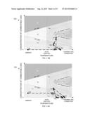 GRADUAL OXIDATION WITH FLUE GAS diagram and image