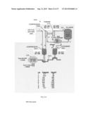 GRADUAL OXIDATION WITH FLUE GAS diagram and image