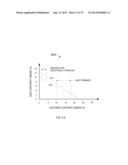 GRADUAL OXIDATION WITH FLUE GAS diagram and image