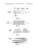 STAGED GRADUAL OXIDATION diagram and image