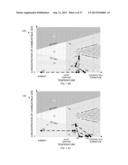 STAGED GRADUAL OXIDATION diagram and image