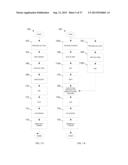 STAGED GRADUAL OXIDATION diagram and image