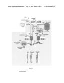 STAGED GRADUAL OXIDATION diagram and image