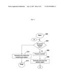 SYSTEM AND METHOD FOR TESTING PROGRAMMING SKILLS diagram and image