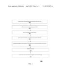 Method for Testing and Developing Intelligence diagram and image