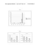 METHOD FOR SCREENING FOR MATERIALS FOR PROMOTING THE DIFFERENTIATION OF     SKIN CELLS diagram and image