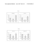 METHOD FOR SCREENING FOR MATERIALS FOR PROMOTING THE DIFFERENTIATION OF     SKIN CELLS diagram and image