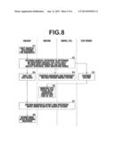 TEST METHOD AND APPARATUS diagram and image