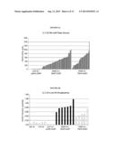 Manufacture of Active Highly Phosphorylated Human Lysosomal Sulfatase     Enzymes and Uses Thereof diagram and image