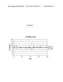 Manufacture of Active Highly Phosphorylated Human Lysosomal Sulfatase     Enzymes and Uses Thereof diagram and image