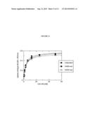 Manufacture of Active Highly Phosphorylated Human Lysosomal Sulfatase     Enzymes and Uses Thereof diagram and image