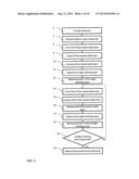 METHOD FOR FORMING A MULTICOLOR OLED DEVICE diagram and image