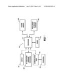 MEMORY DEVICES HAVING REDUCED INTERFERENCE BETWEEN FLOATING GATES AND     METHODS OF FABRICATING SUCH DEVICES diagram and image