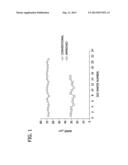 Method of Manufacturing Silicon-On-Insulator Wafers diagram and image