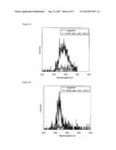 CRYSTALLINE ALUMINUM CARBIDE THIN FILM, SEMICONDUCTOR SUBSTRATE HAVING THE     ALUMINUM CARBIDE THIN FILM FORMED THEREON AND METHOD OF FABRICATING THE     SAME diagram and image