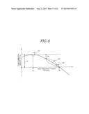 FILM FORMING METHOD AND FILM FORMING APPARATUS diagram and image