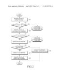 APPARATUS AND METHOD FOR NETWORK CONNECTION IN PORTABLE TERMINAL diagram and image