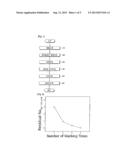 Method for Manufacturing Iron Catalyst diagram and image