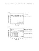 Method for Manufacturing Iron Catalyst diagram and image