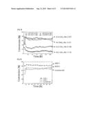 Method for Manufacturing Iron Catalyst diagram and image