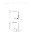 Method for Manufacturing Iron Catalyst diagram and image