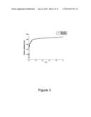 Novel Strategies, Linkers and Coordination Polymers for High-Performance     Sorbents diagram and image