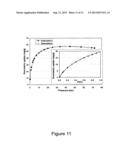 Novel Strategies, Linkers and Coordination Polymers for High-Performance     Sorbents diagram and image