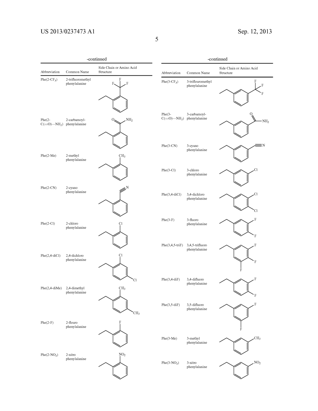 Melanocortin Receptor-Specific Peptides - diagram, schematic, and image 06