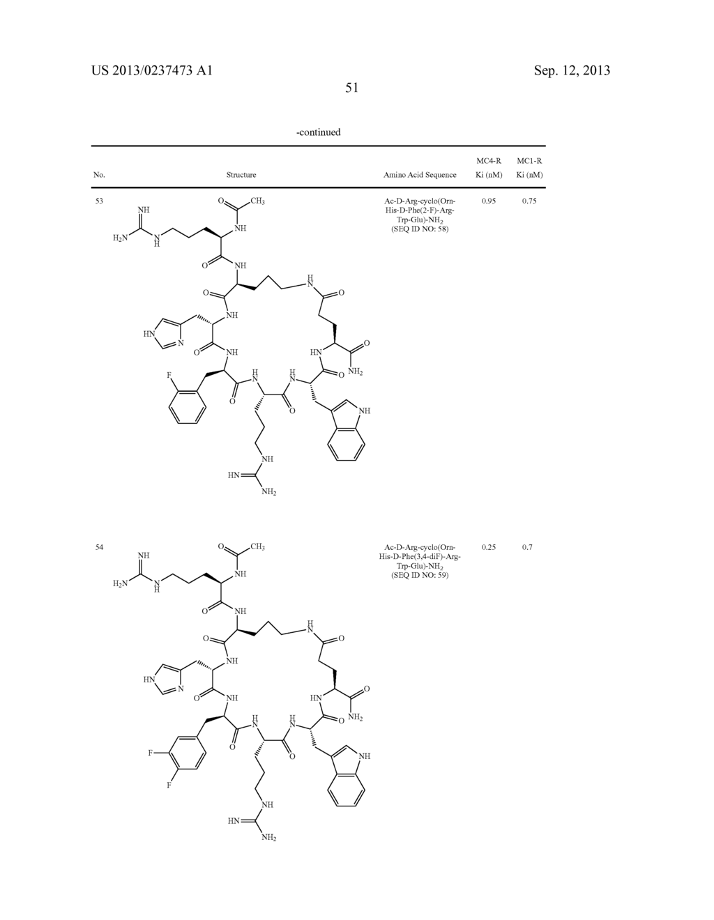 Melanocortin Receptor-Specific Peptides - diagram, schematic, and image 52