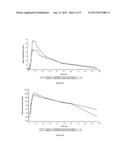 METHODS AND COMPOSITIONS FOR TREATING INFLAMMATORY BOWEL DISEASE diagram and image