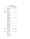 Copper Ion Delivery Platform for Pharmaceutical Agents diagram and image