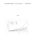 Pharmaceutical combination diagram and image